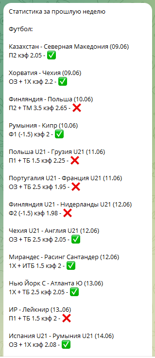 BetsShop телеграмм