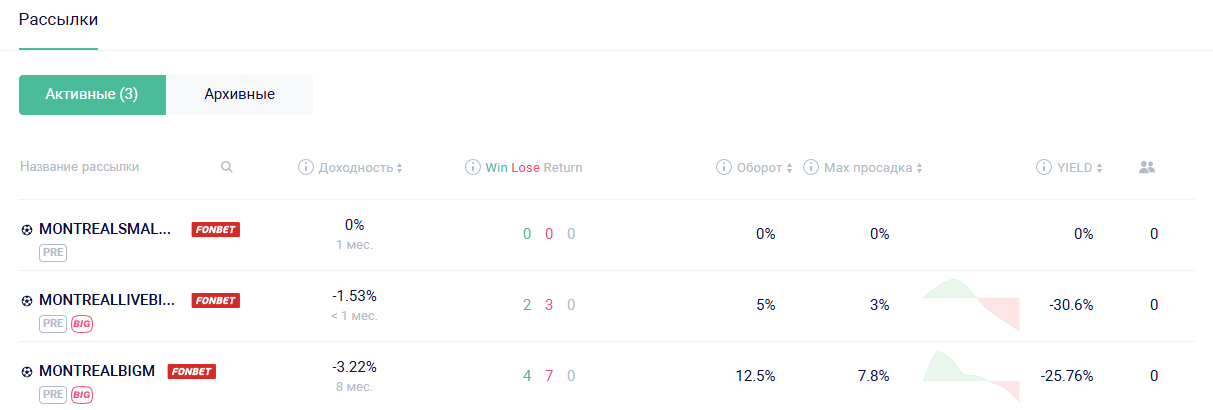 Монреаль телеграмм Монреаль телеграмм