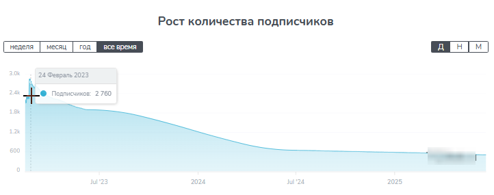 max_vezuncik