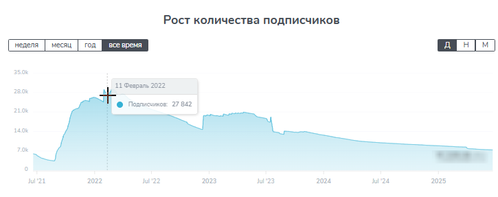Risk Analytics