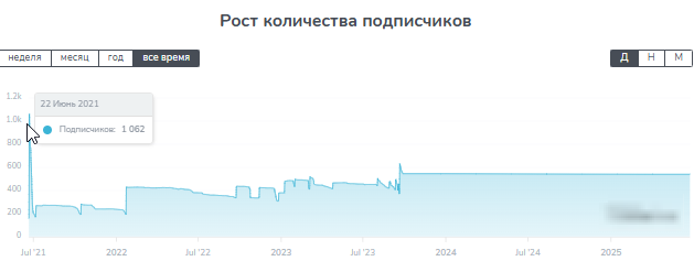 Bets_Lynch Bets_Lynch