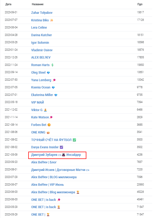 Дмитрий Зубарев