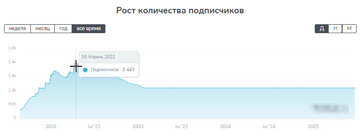 SportTimeVic SportTimeVic