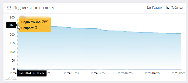 Иван Степанов Иван Степанов