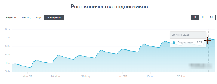 Американка Американка