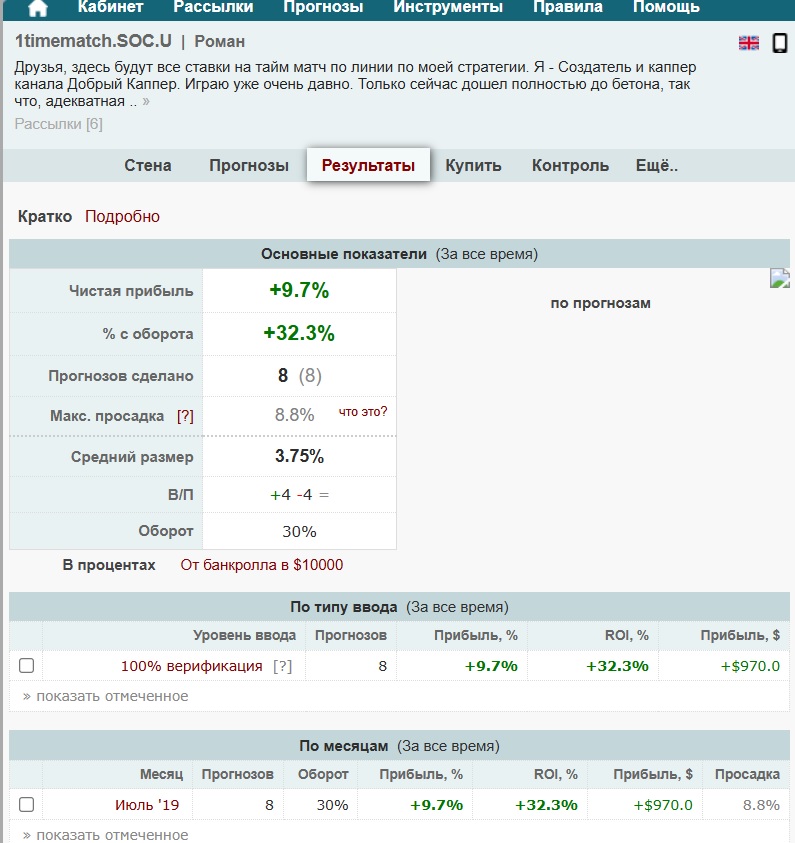 Добрый Каппер каппер Добрый Каппер каппер