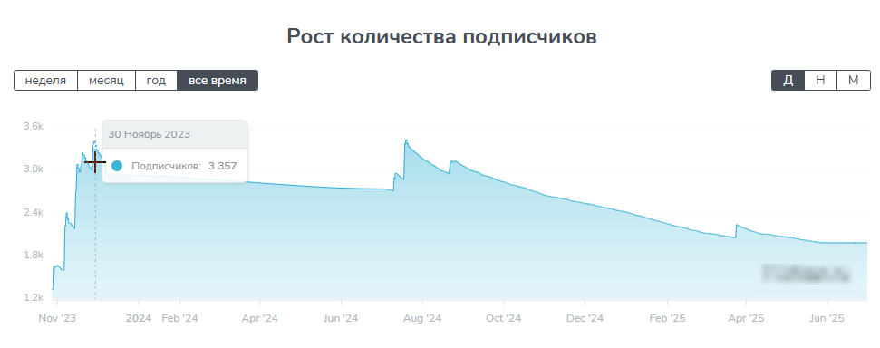 Плюсовая Ставка