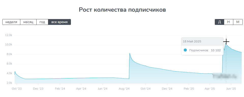 zina_milan zina_milan