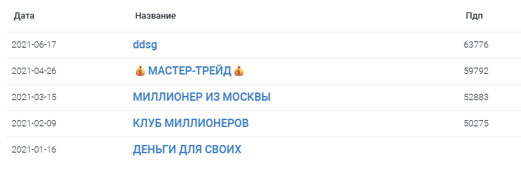 Клуб Миллионеров Клуб Миллионеров