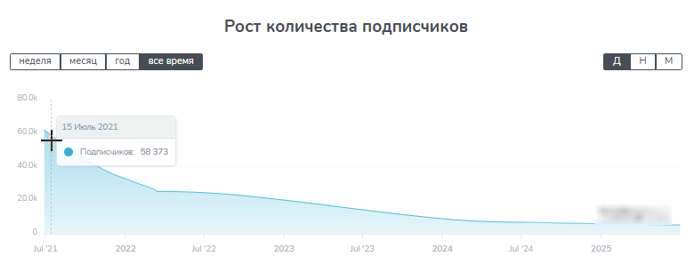 LeshaTitov LeshaTitov