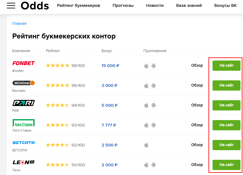 обзор Oddsru обзор Oddsru