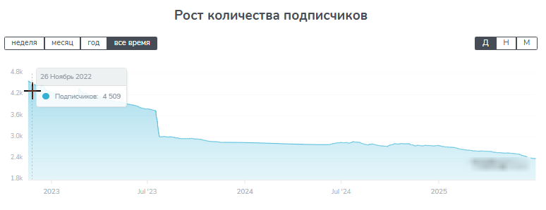 value_tips_rezerv value_tips_rezerv