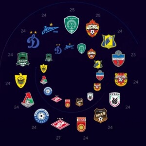 Ловчий плюс каппер