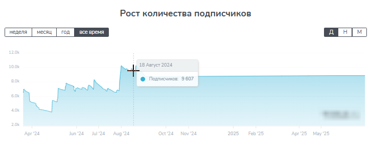 Alexey Belov Alexey Belov