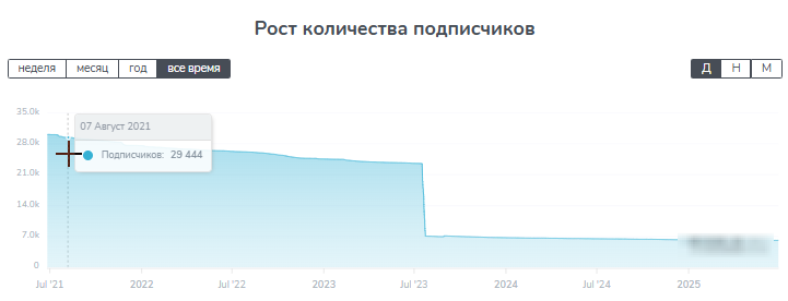 Дневник Алексея Соколова Дневник Алексея Соколова