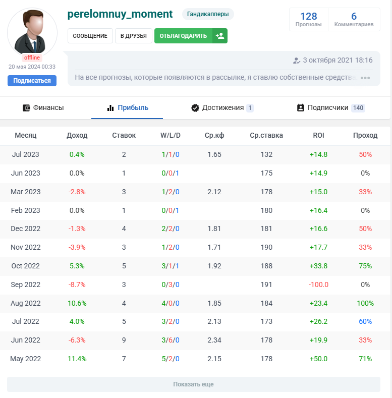 отзывы о Переломный Момент отзывы о Переломный Момент