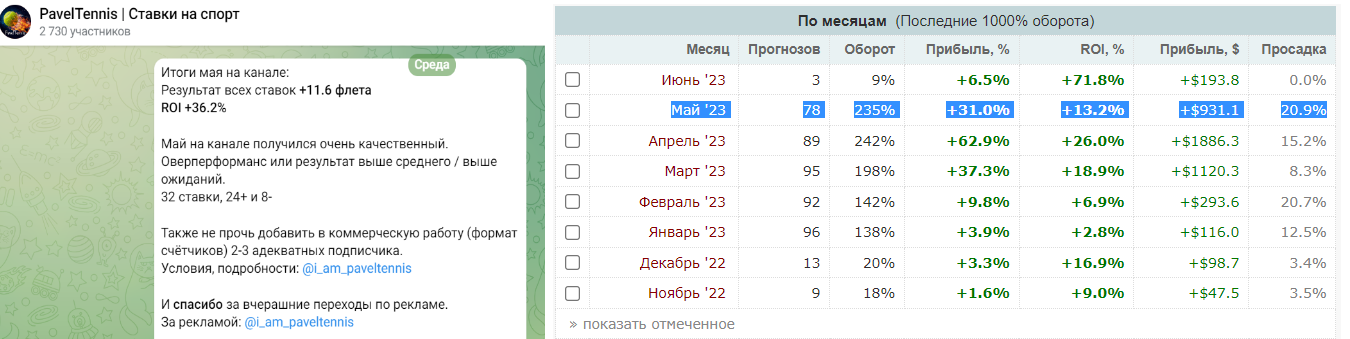 павел кириченко каппер телеграмм павел кириченко каппер телеграмм