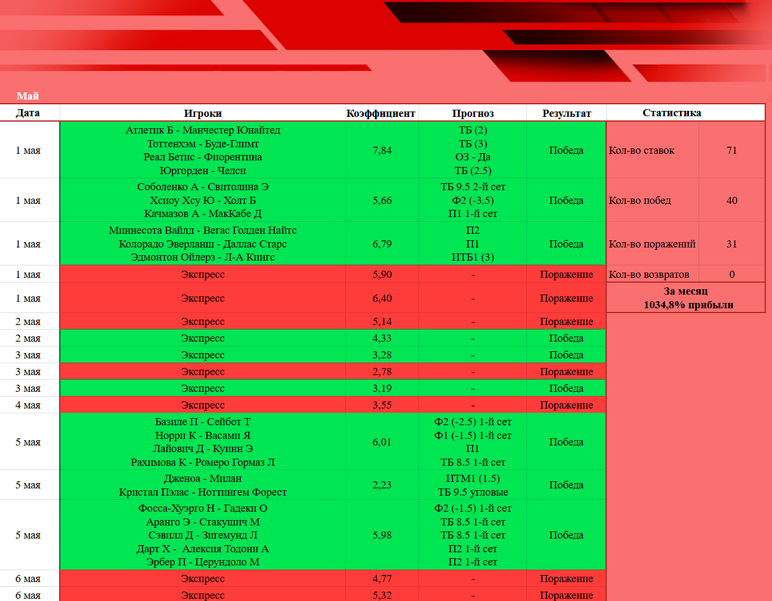 обзор Топ Ставка обзор Топ Ставка