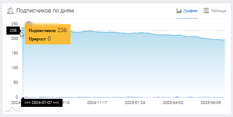 schet_tochnyi schet_tochnyi