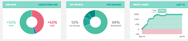 Билли Уолтерс телеграмм Билли Уолтерс телеграмм