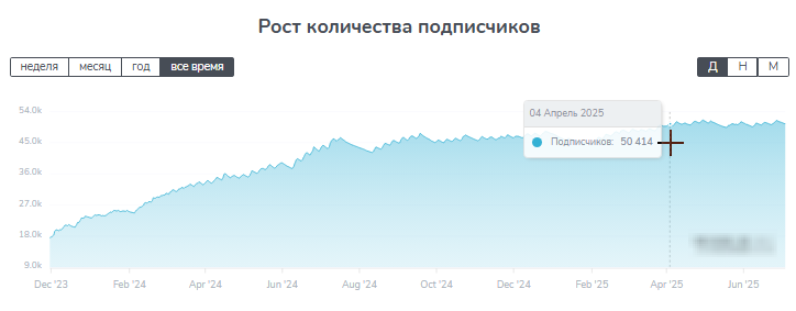 Профессиональный Каппер Профессиональный Каппер