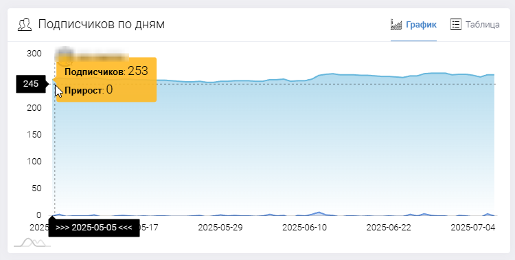 Bushwacker Bushwacker