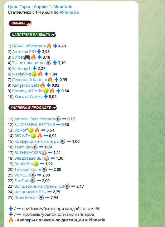 отзывы о Bushwacker отзывы о Bushwacker