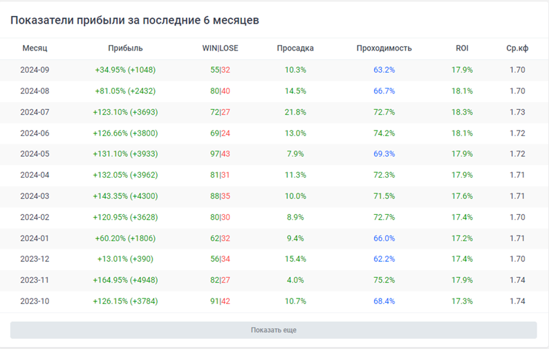 черный 33 впрогнозе прогнозы