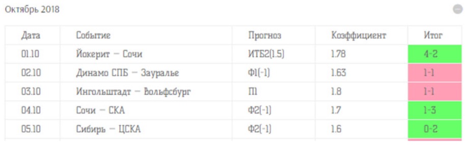 хоккей бет отзывы хоккей бет отзывы