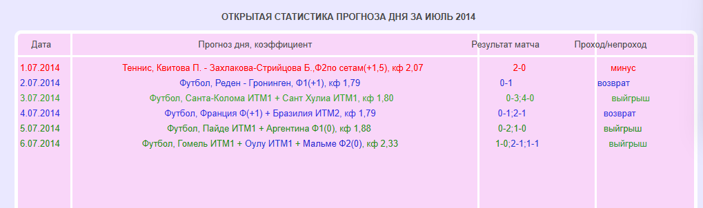 обзор Золотая Ставка обзор Золотая Ставка