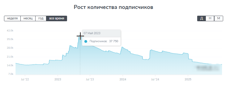 отзывы о Knifex отзывы о Knifex