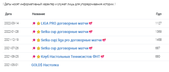 Сетка Кап Сетка Кап