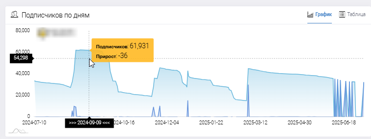 Випбет Випбет