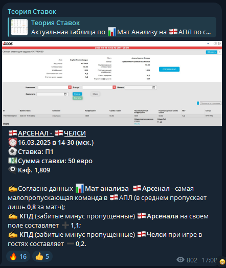 Теория Ставок прогнозы Теория Ставок прогнозы