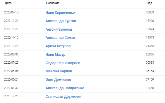 Александр Куртов Александр Куртов