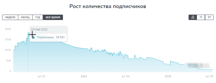 Maksimnechaevbet Maksimnechaevbet