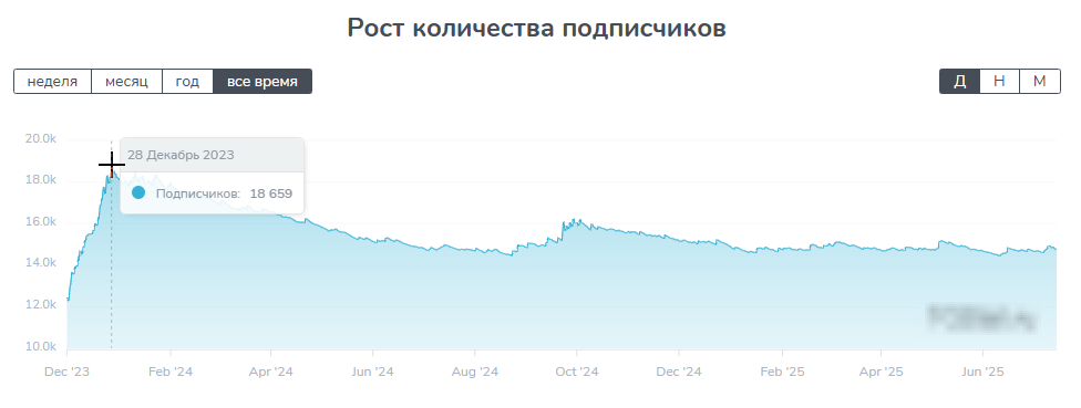 Арсений Арсений
