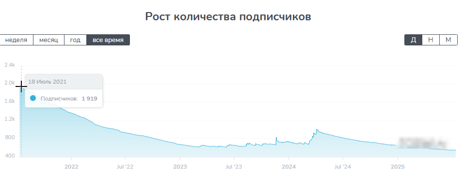 Евгений Миронов Евгений Миронов