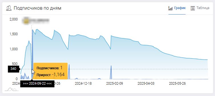 Pstavok_bot Pstavok_bot