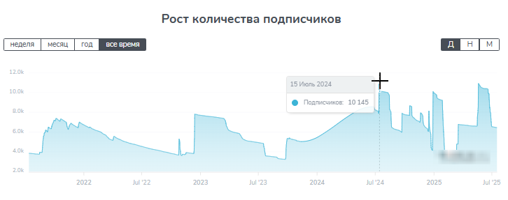 Ставки На Спорт После Оплата Ставки На Спорт После Оплата