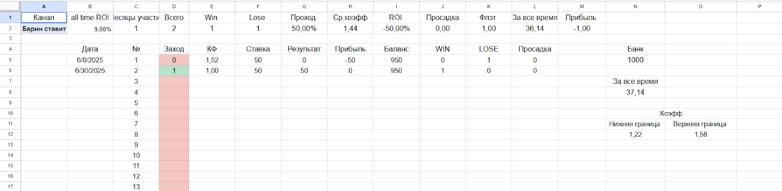 обзор Барин Ставит обзор Барин Ставит