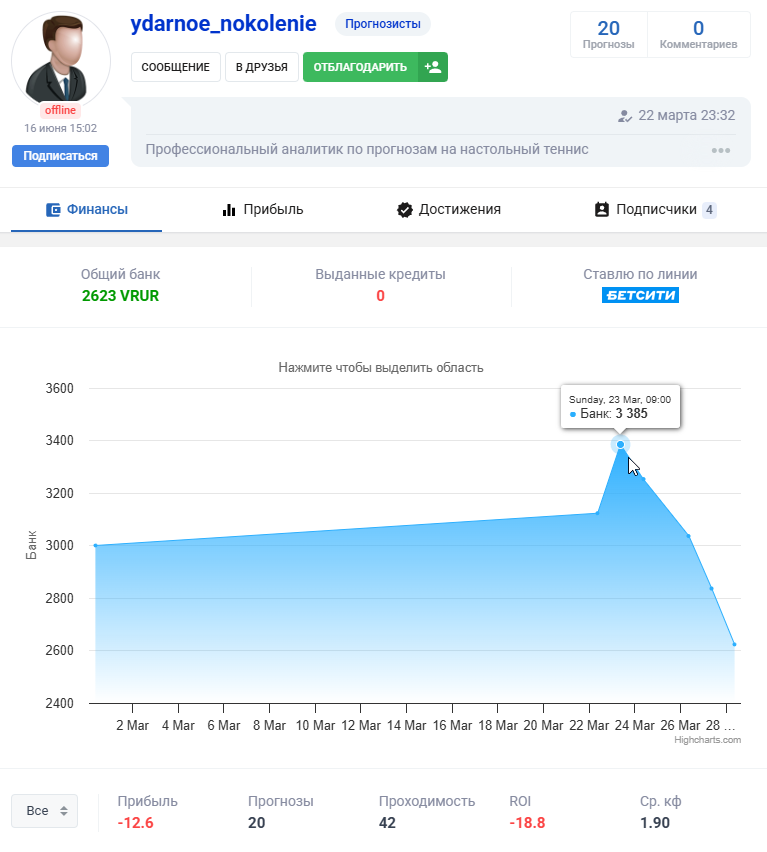 отзывы о Ударное Поколение