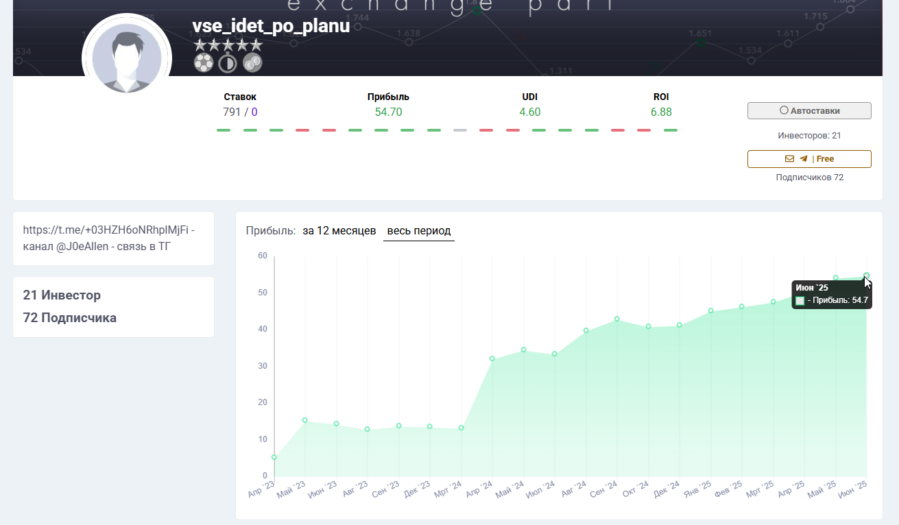 отзывы о Все Идет По Плану
