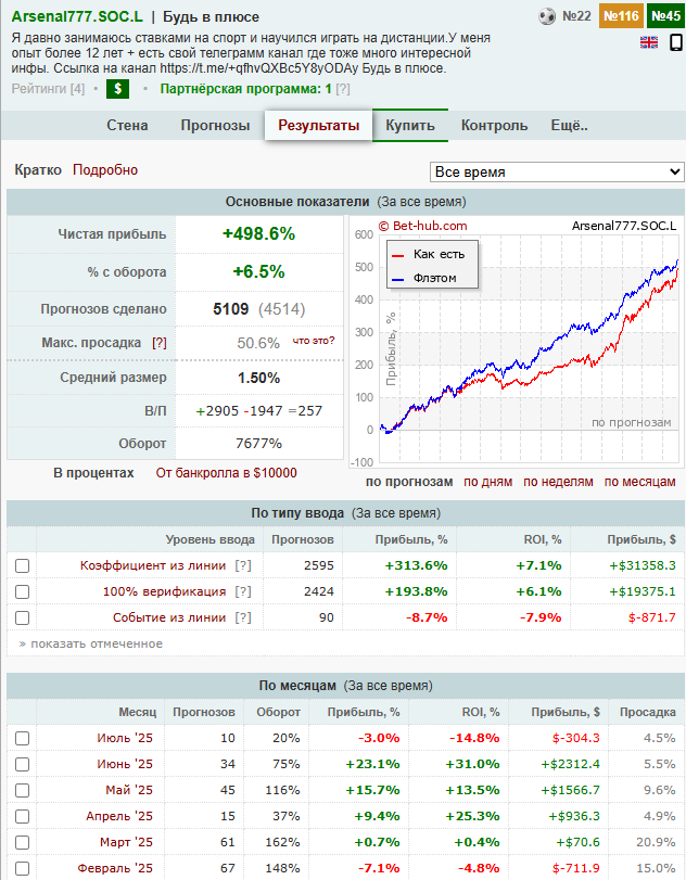 Телеграм канал Будь В Плюсе Телеграм канал Будь В Плюсе