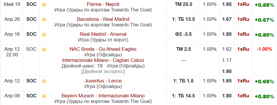 Betting School Betting School