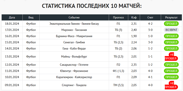 Myscore pro телеграмм