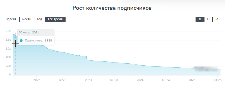 Duo Predictions Duo Predictions