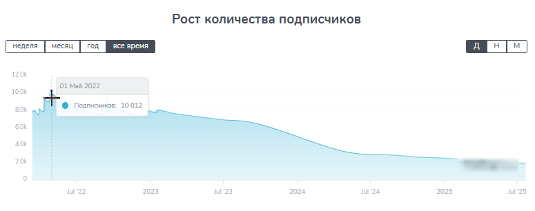 oleg_fbasket oleg_fbasket