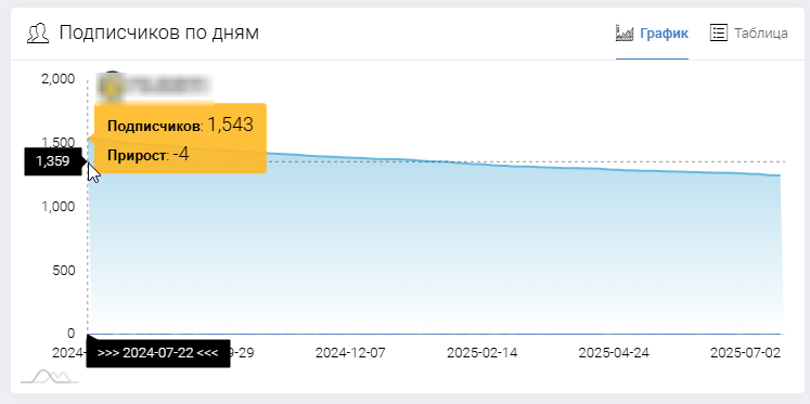 Rzhevsky_help Rzhevsky_help