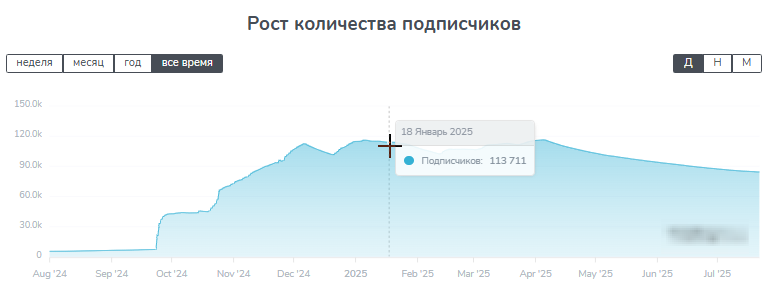 Служба безопасности Служба безопасности